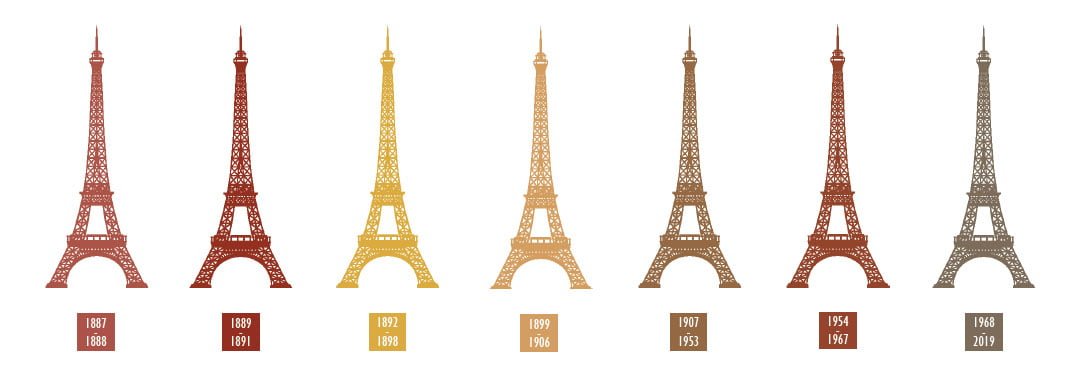 Quelle était la couleur initiale de la tour Eiffel lors de sa construction ? 